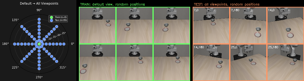 Train vs test viewpoint distribution overview