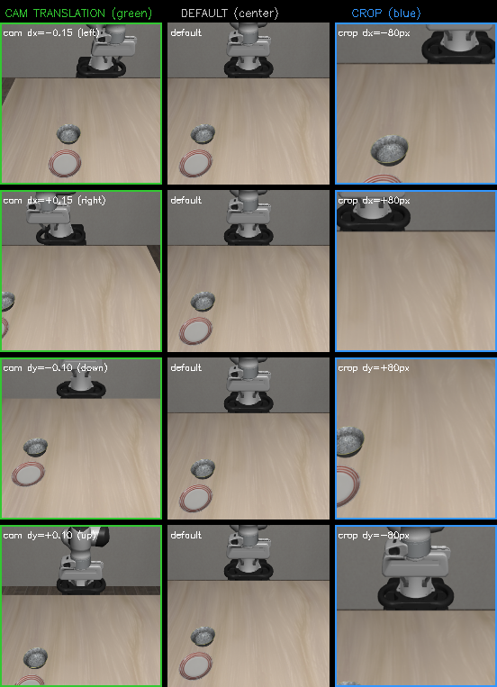 Directional comparison