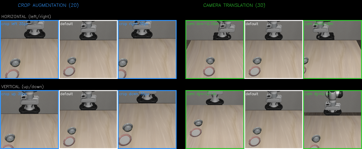 Crop vs camera translation comparison