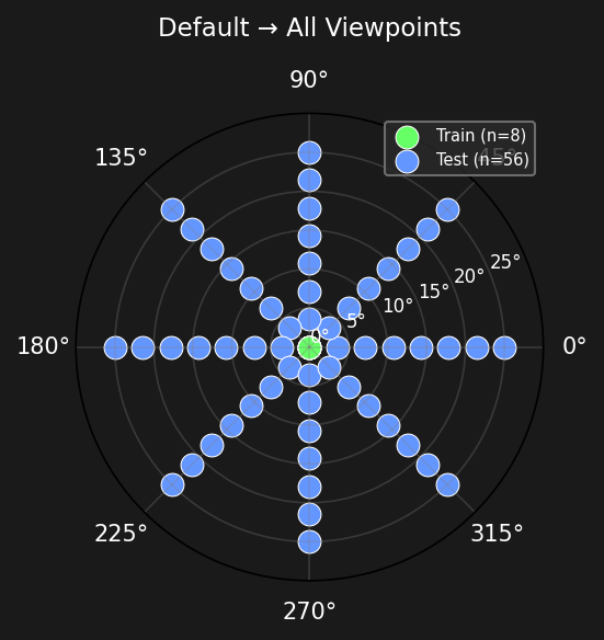 Viewpoint polar plot