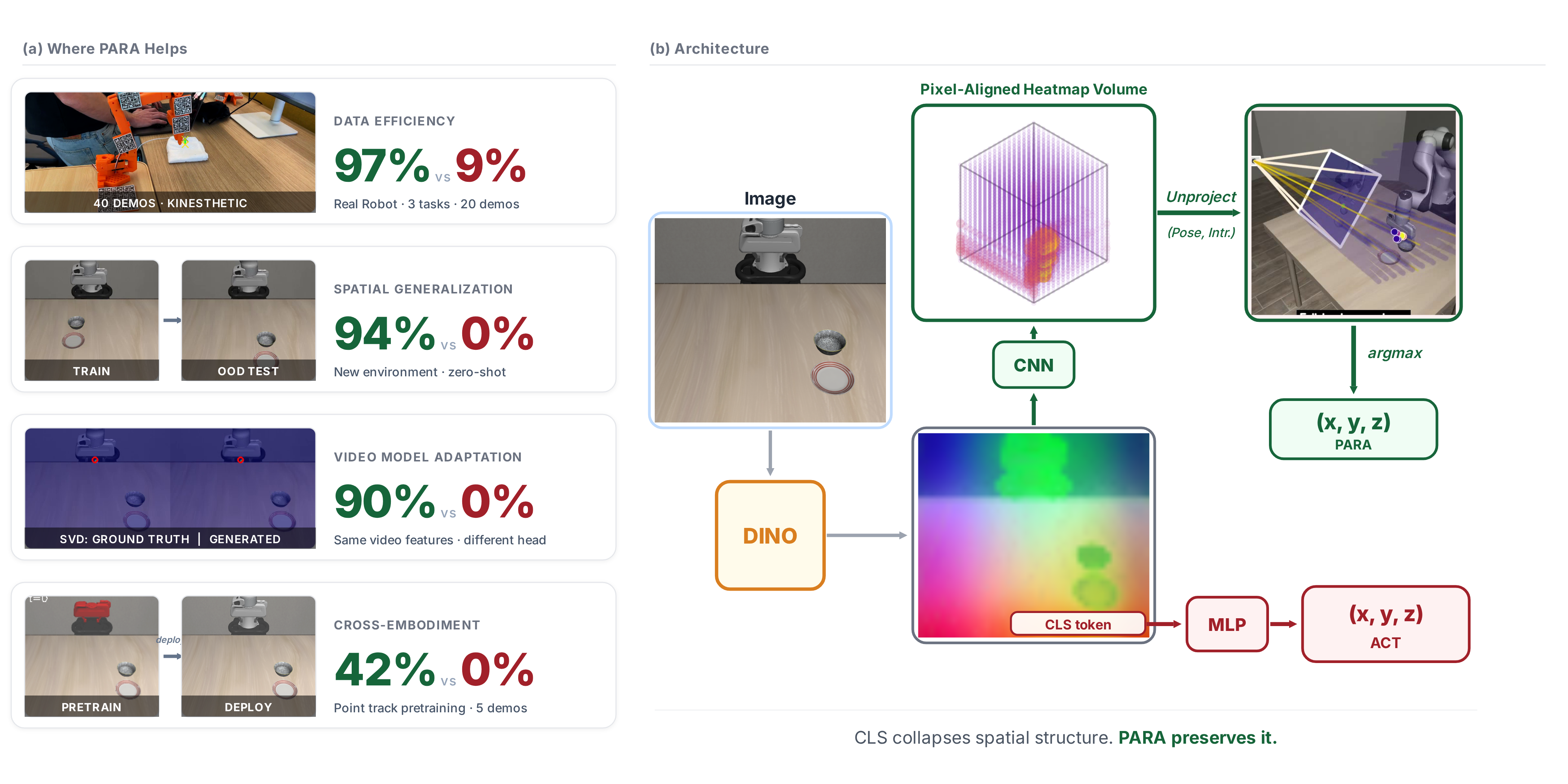 PARA overview
