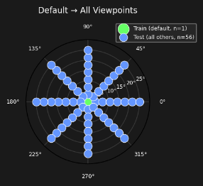 viewpoint OOD setup
