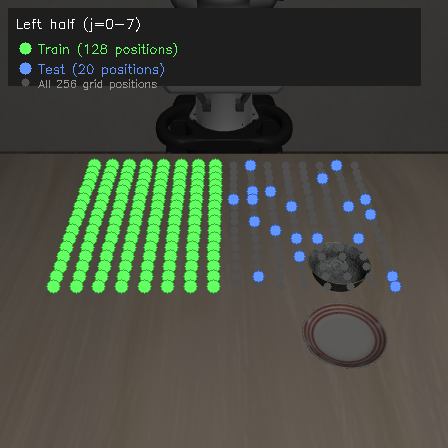 Left-right distribution