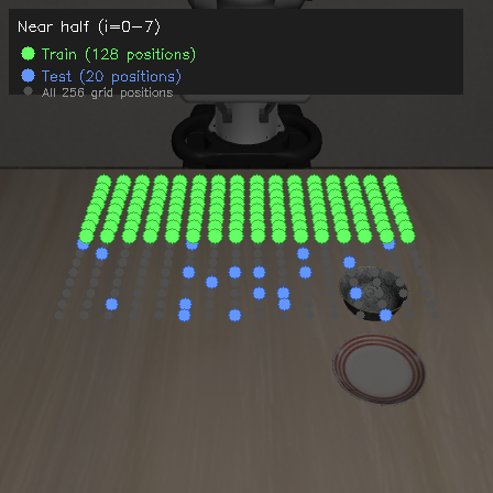 Near-far distribution